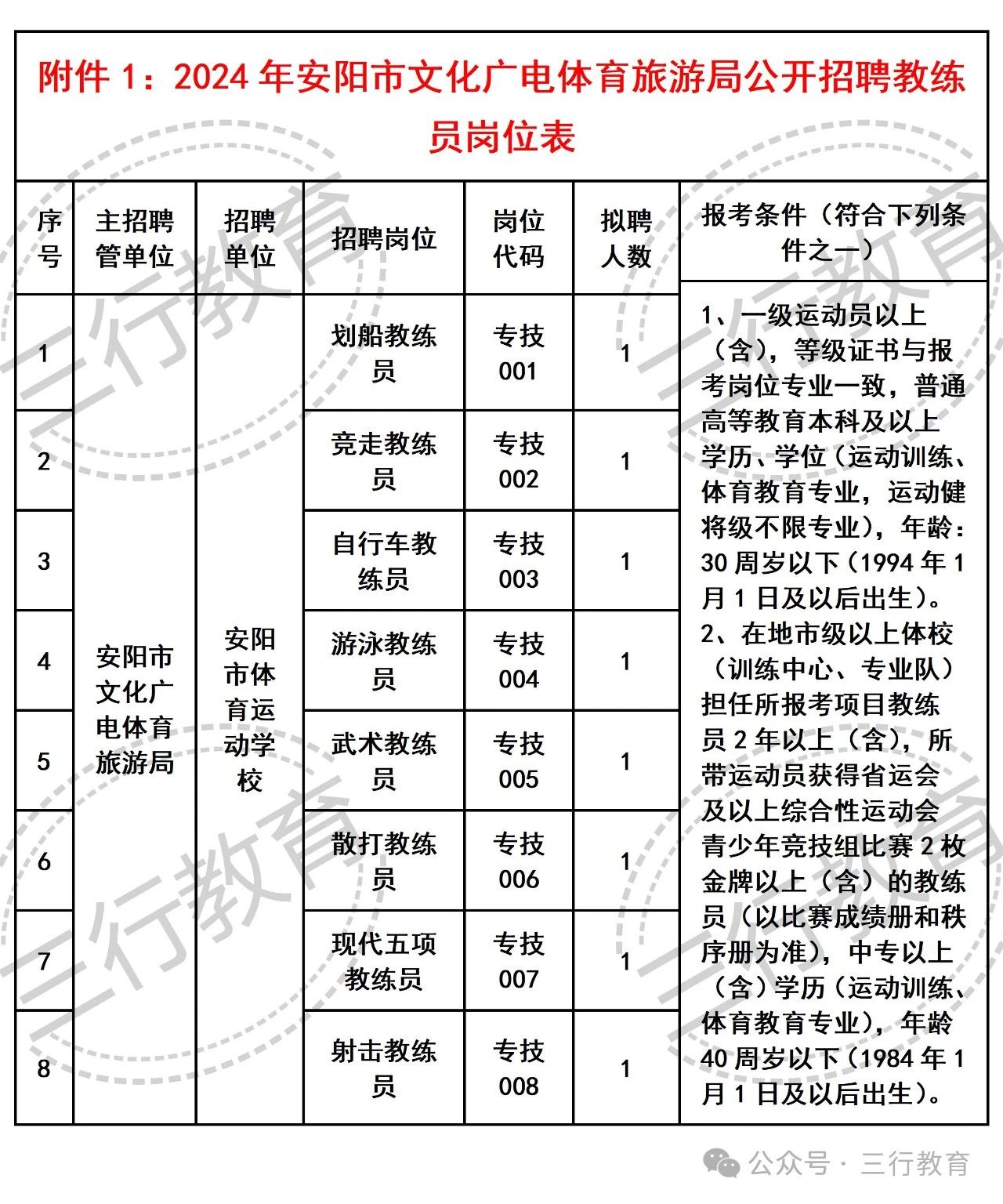 五家渠市文化广电体育和旅游局招聘新资讯详解