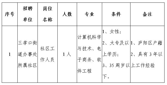 孝陵卫街道最新招聘信息全面解析