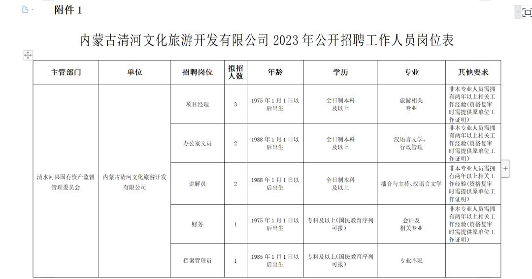 清河区市场监督管理局最新招聘信息详解