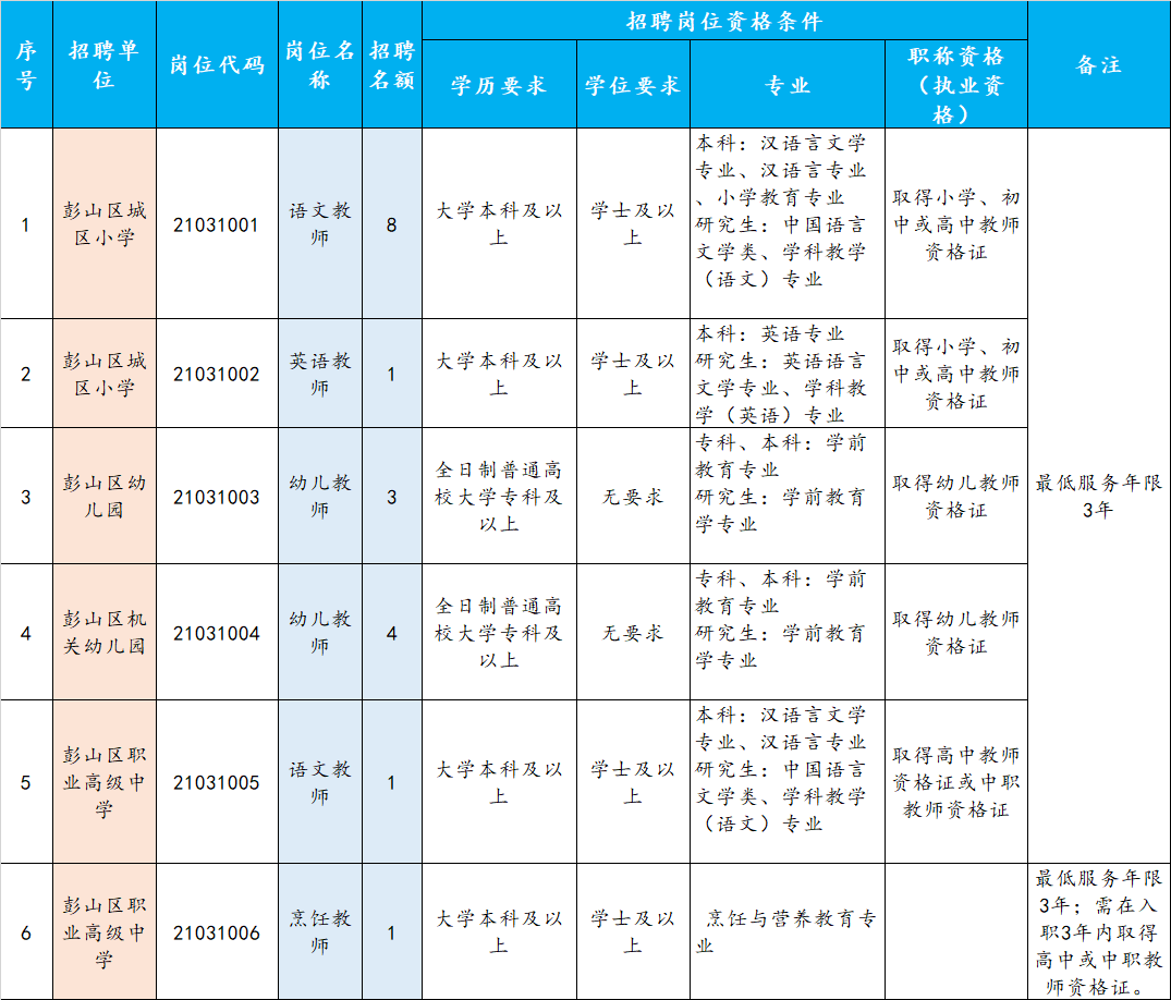 彭山县体育局最新招聘启事概览