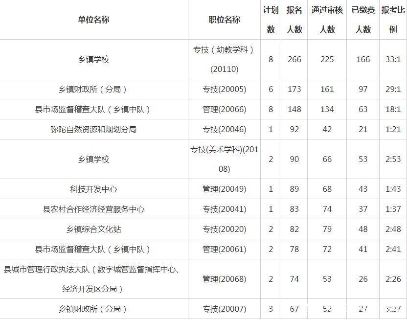 太湖县财政局最新领导团队，引领财政事业迈向新高度