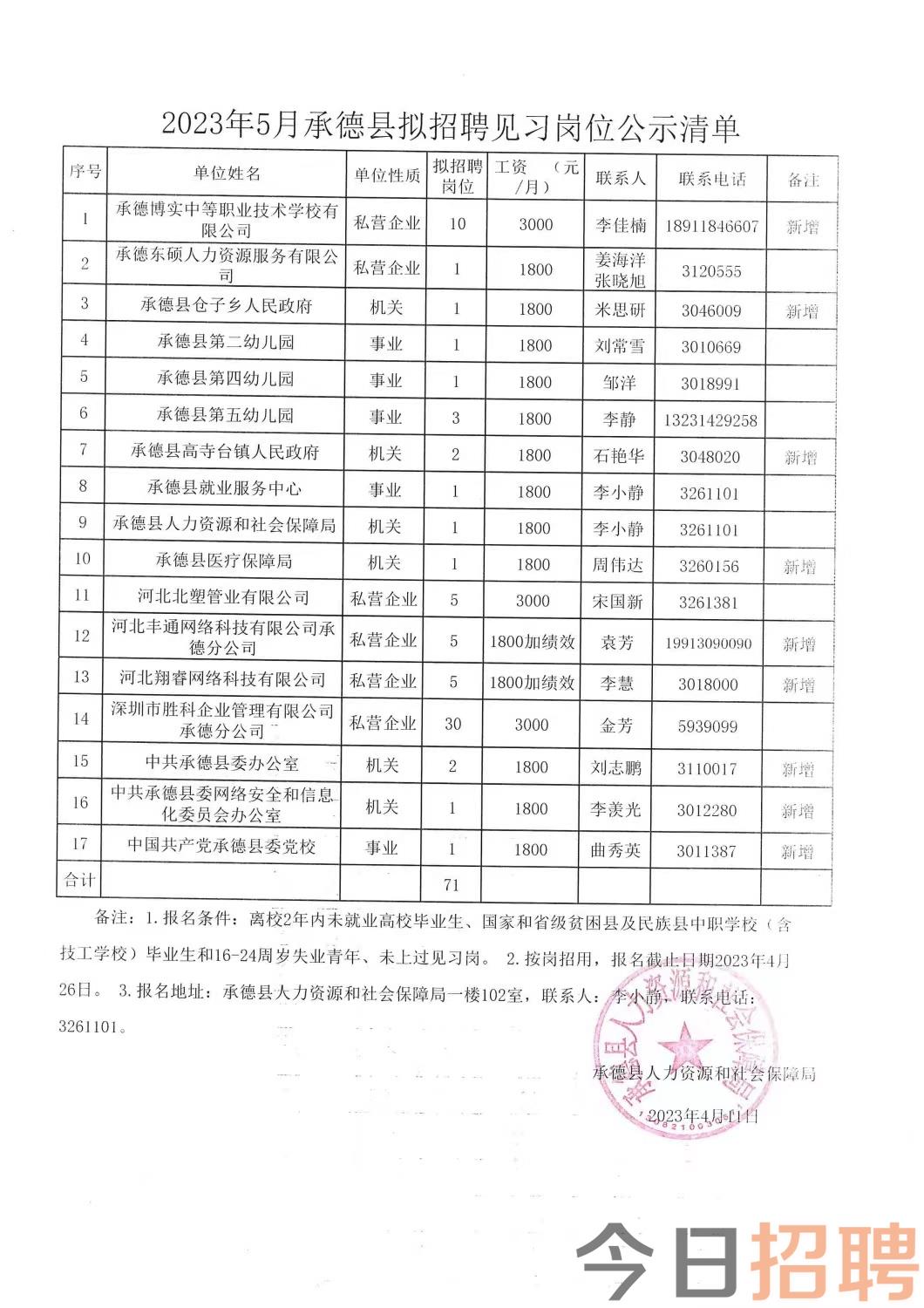 架车乡最新招聘信息概述及内容详解