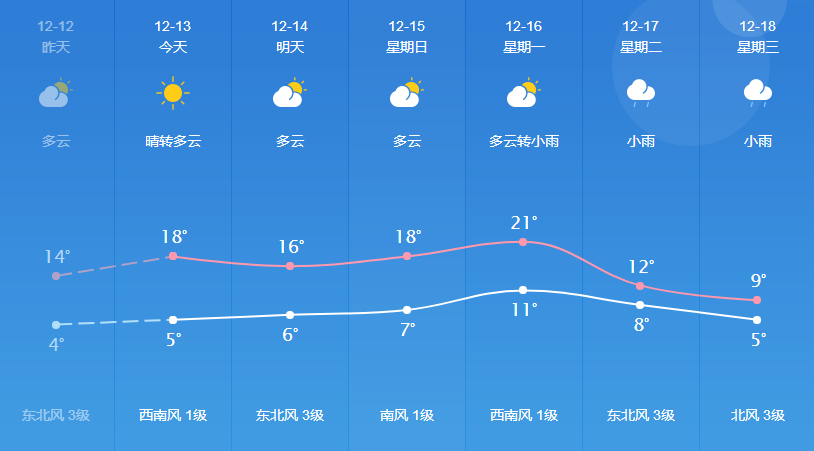 强茂村委会最新天气预报