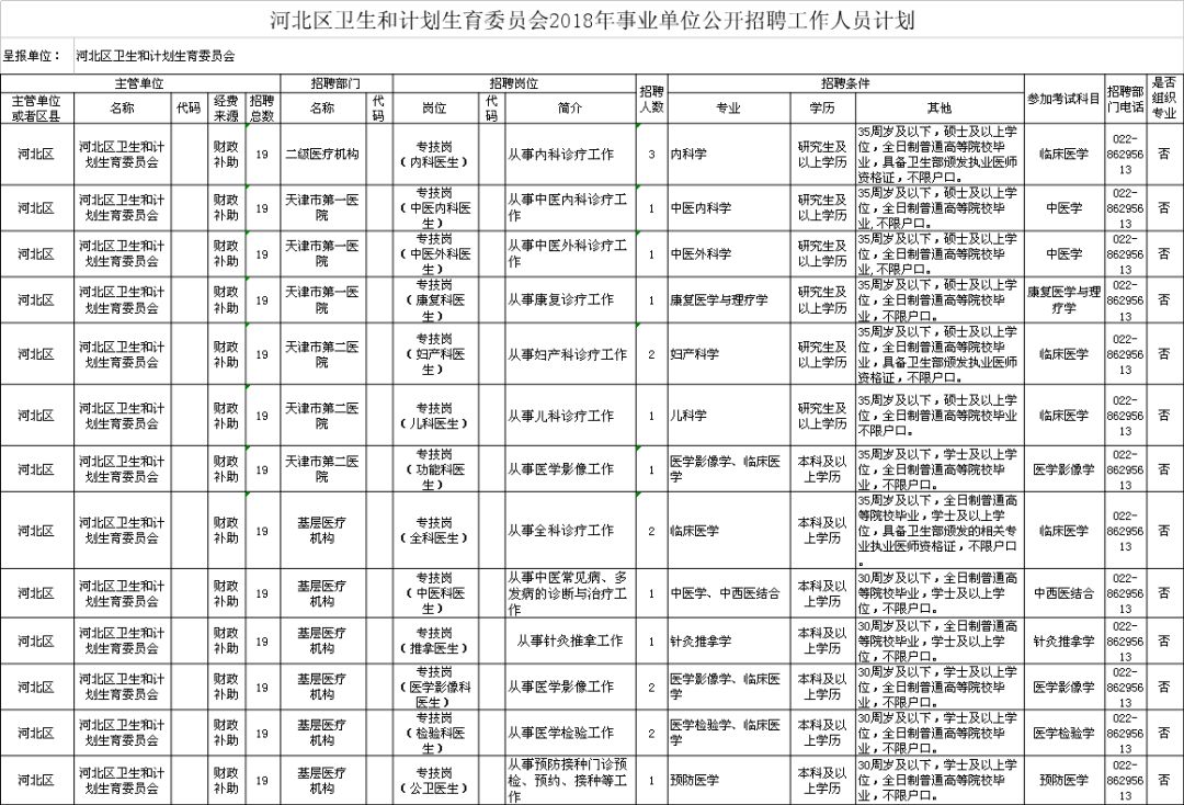 鹤城区计生委招聘信息与职业发展展望