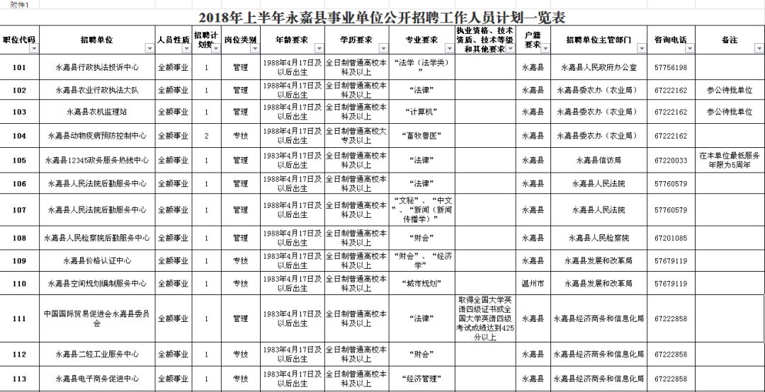 鄢陵县公路维护监理事业单位招聘启事概览