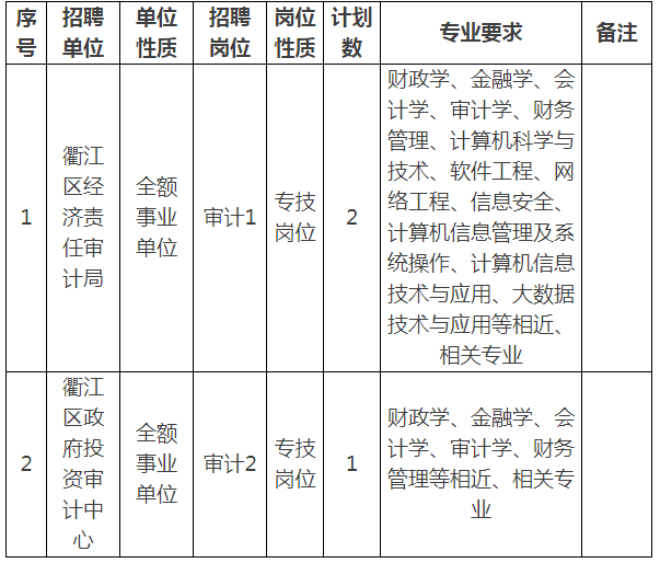 龙凤区审计局最新招聘信息发布