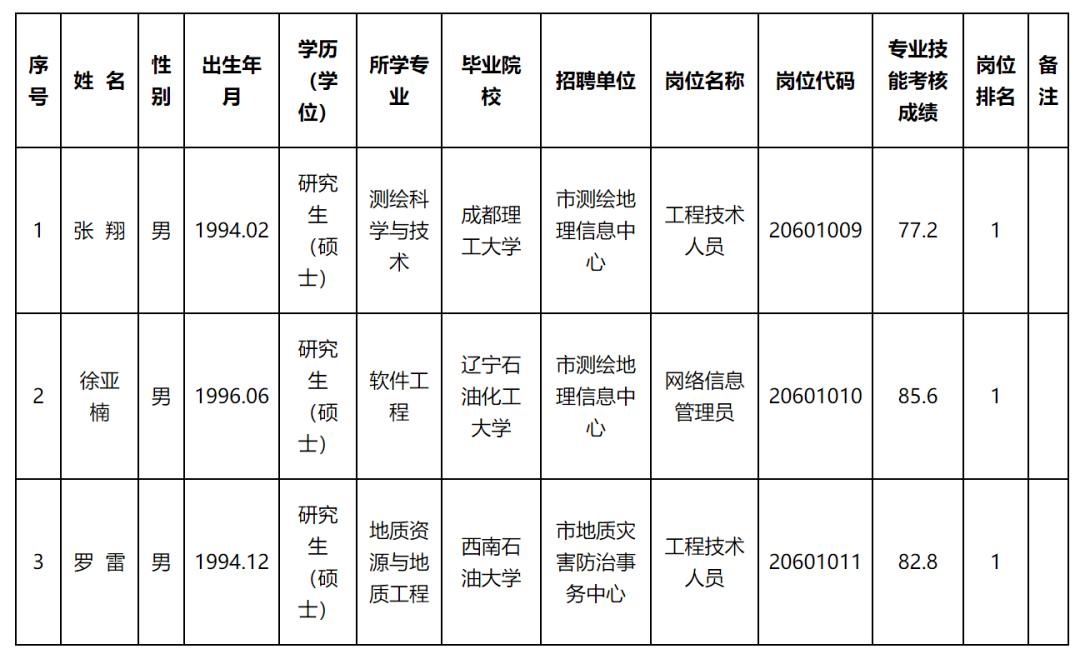 白玉县自然资源和规划局最新招聘信息详解