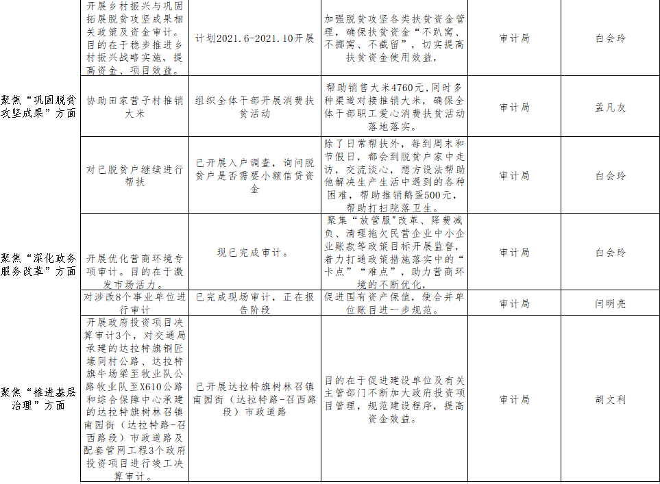 久治县审计局最新发展规划