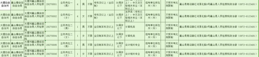 巍山彝族回族自治县科技局招聘信息发布及职业机遇探索