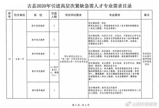 吉首市人民政府办公室最新招聘公告解读