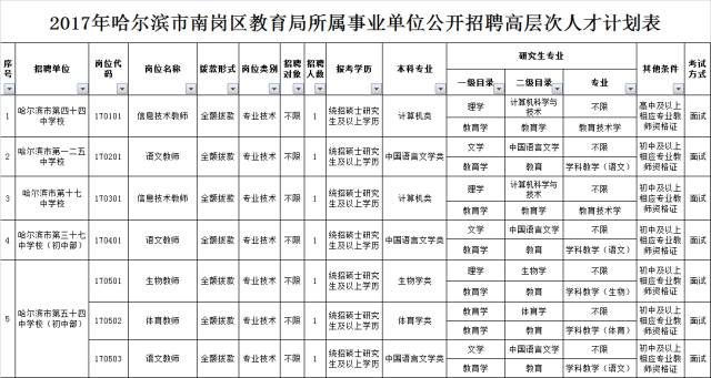 南岗区初中最新招聘信息概览