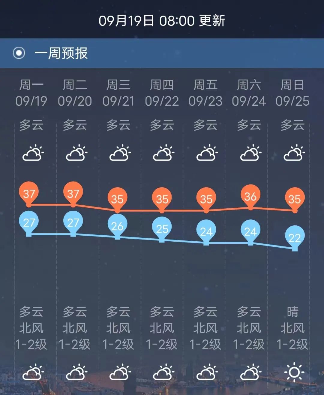 姐相最新天气预报