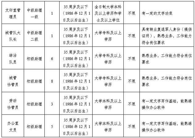 黄水镇最新招聘信息汇总