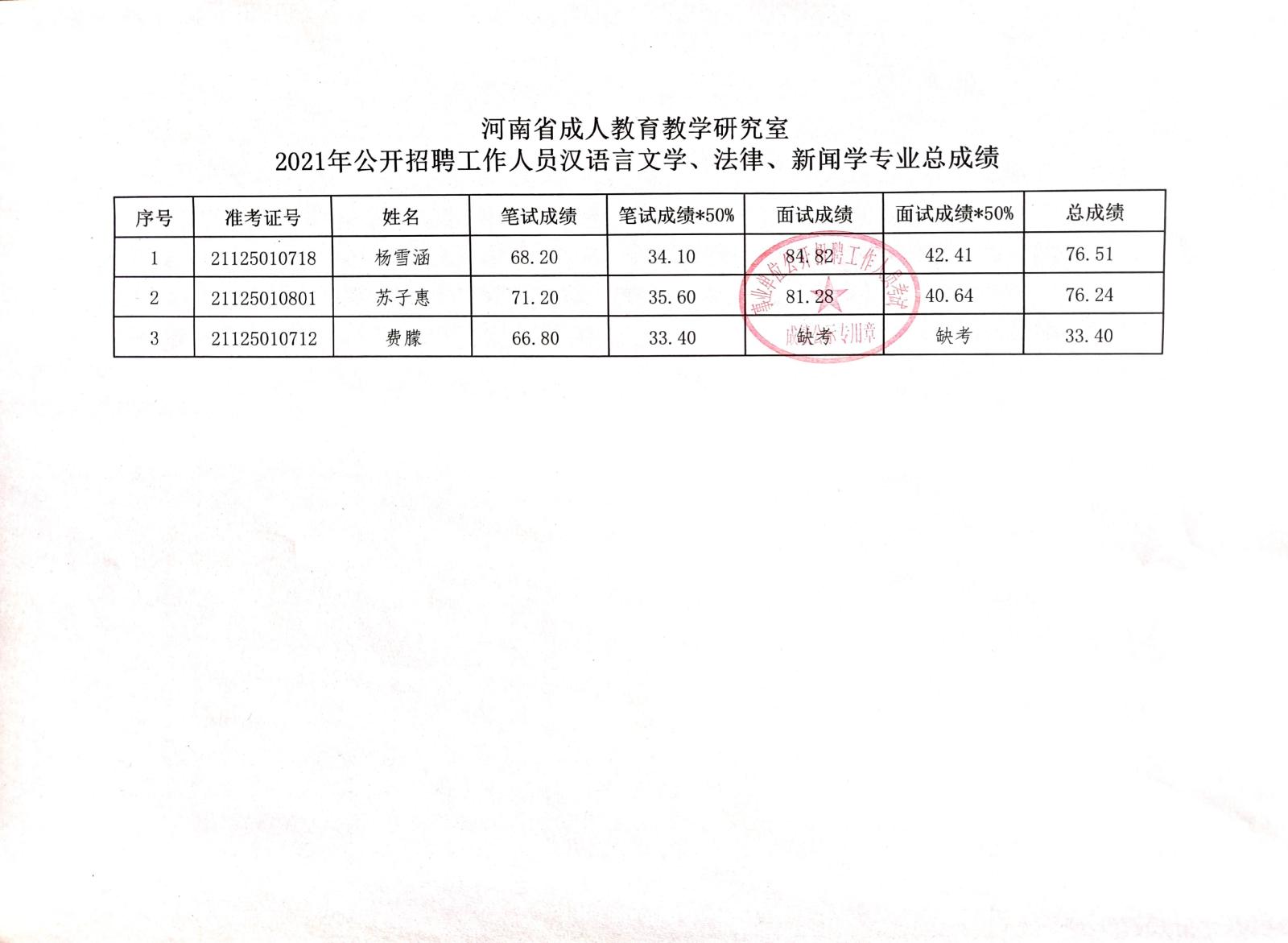 夏邑县成人教育事业单位招聘启事概览