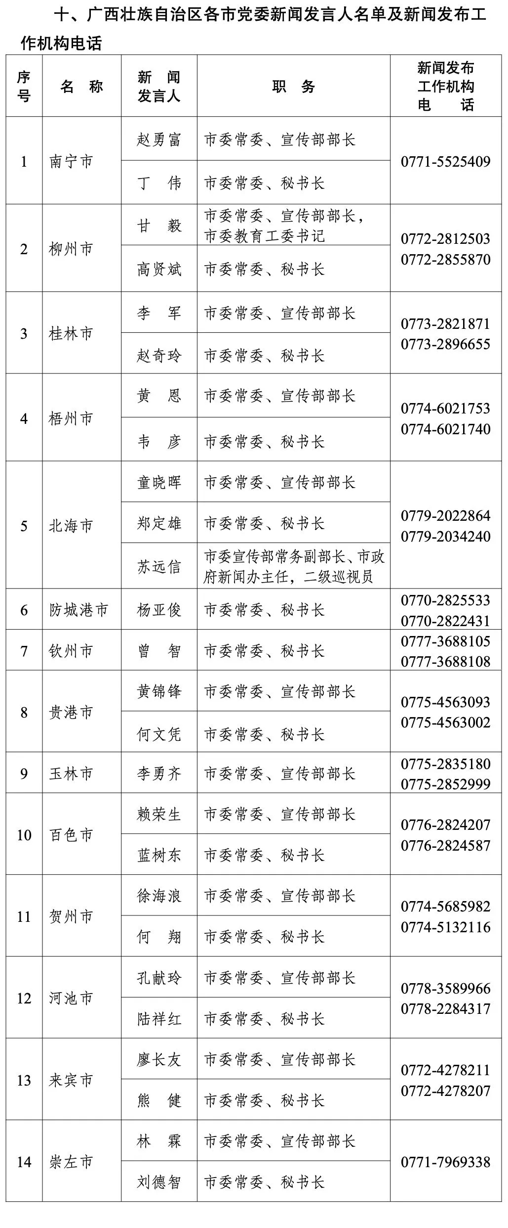 钦北区医疗保障局最新人事任命动态解析