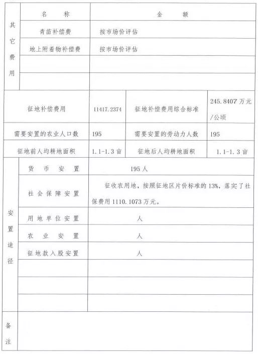 道里区公路运输管理事业单位人事任命动态与影响分析