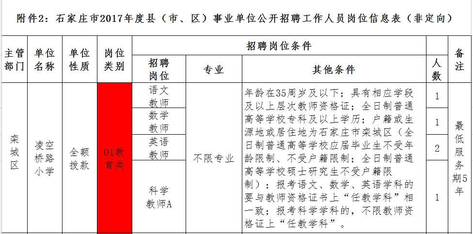 藁城市计划生育委员会最新招聘信息