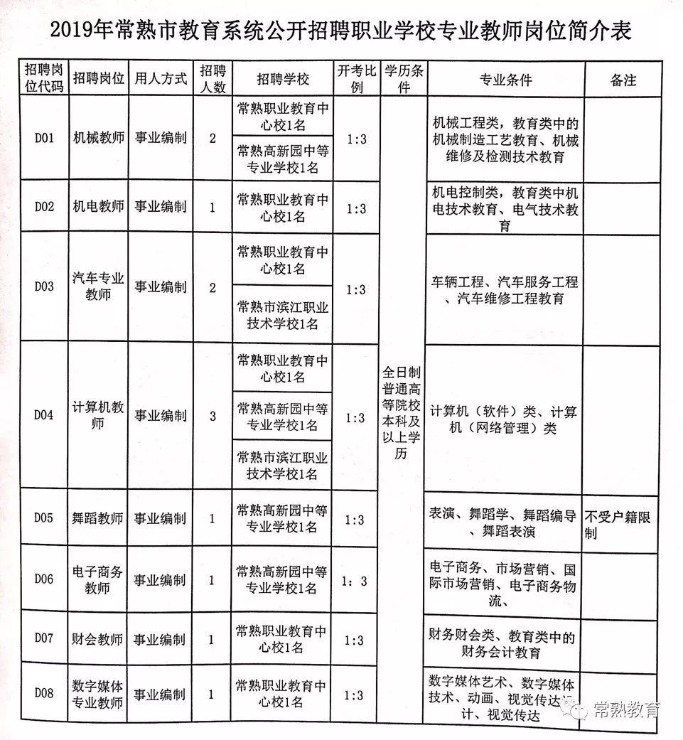 让胡路区特殊教育事业单位新项目探索与实践