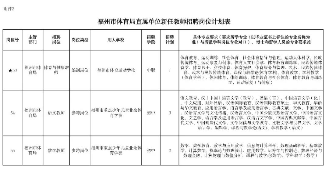 蕉城区教育局最新招聘信息汇总