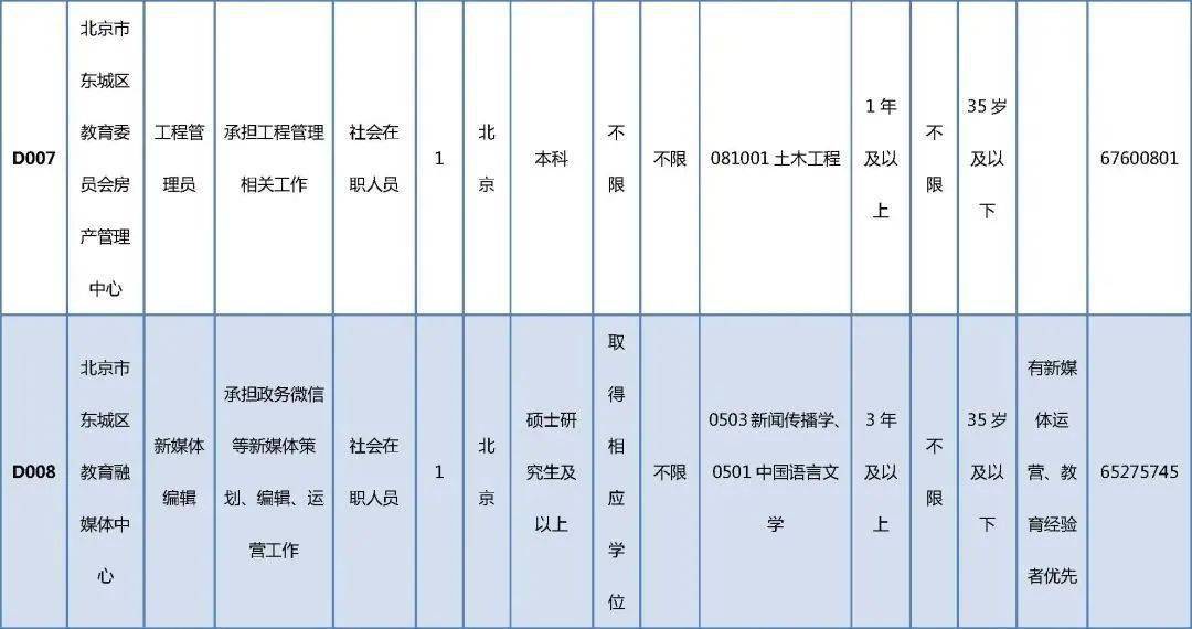 山阳县托养福利事业单位招聘启事全新发布