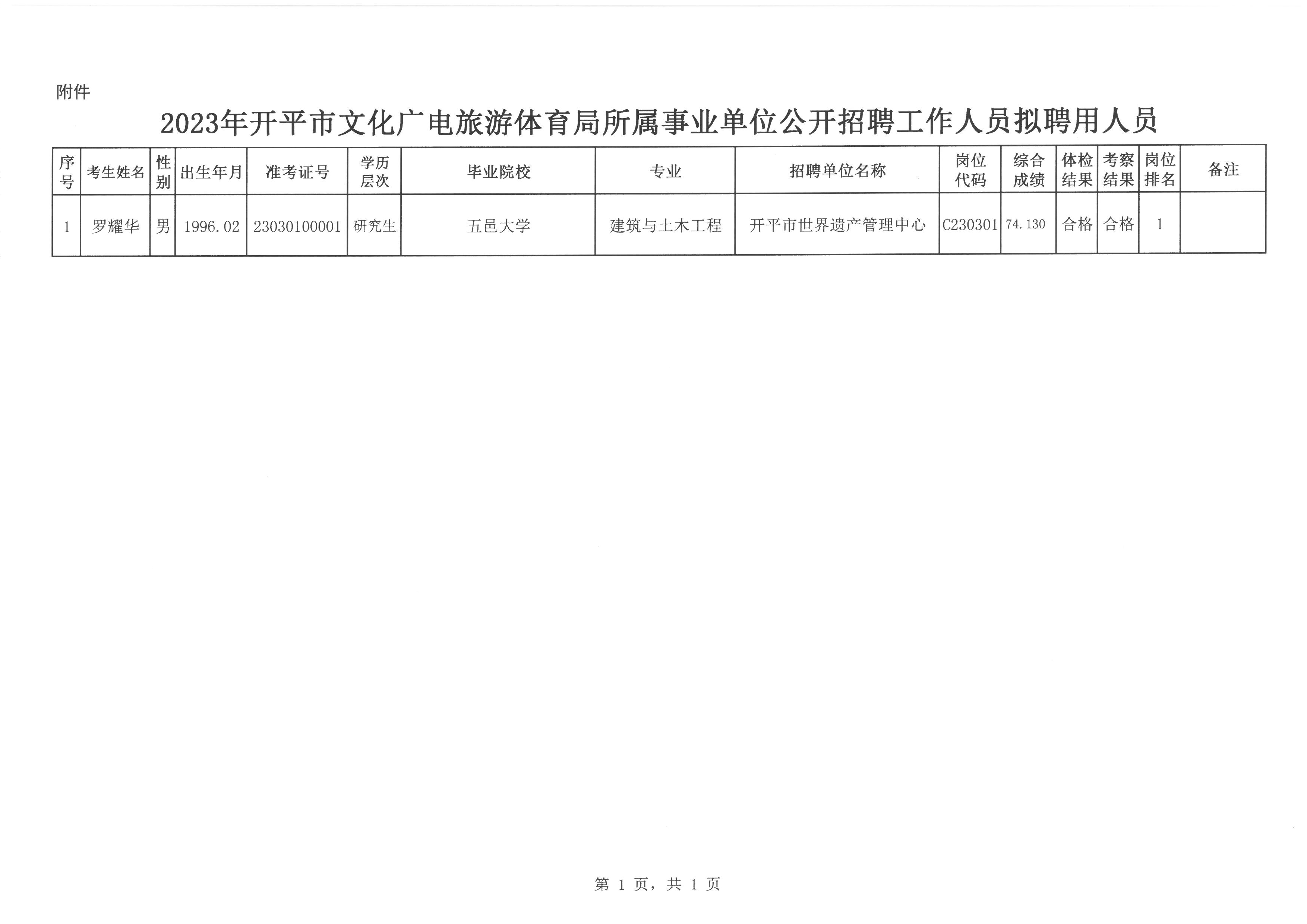 万安街道最新招聘信息概览