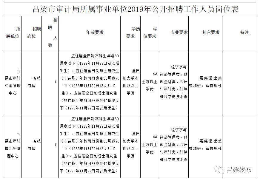 月湖街道最新招聘信息概览