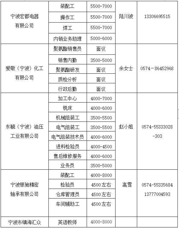 公会镇最新招聘信息概览