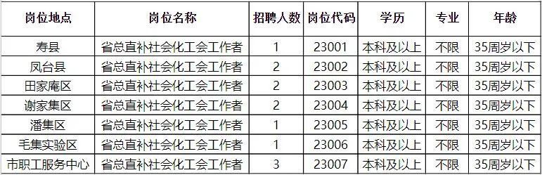 金湾区级托养福利事业单位最新招聘信息概述