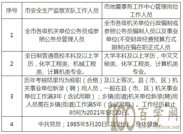 上林县应急管理局最新招聘信息概览