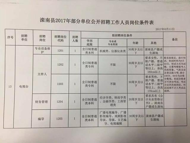 霓裳晚歌 第2页