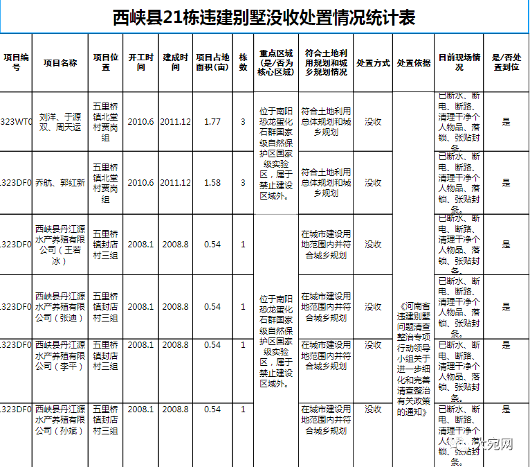 西峡县人民政府办公室最新发展规划概览