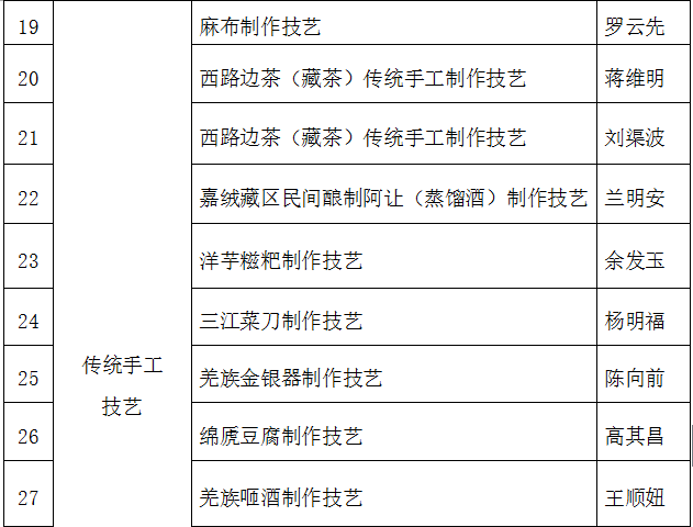 察雅县文化广电体育和旅游局人事任命揭晓，塑造发展新篇章的未来力量