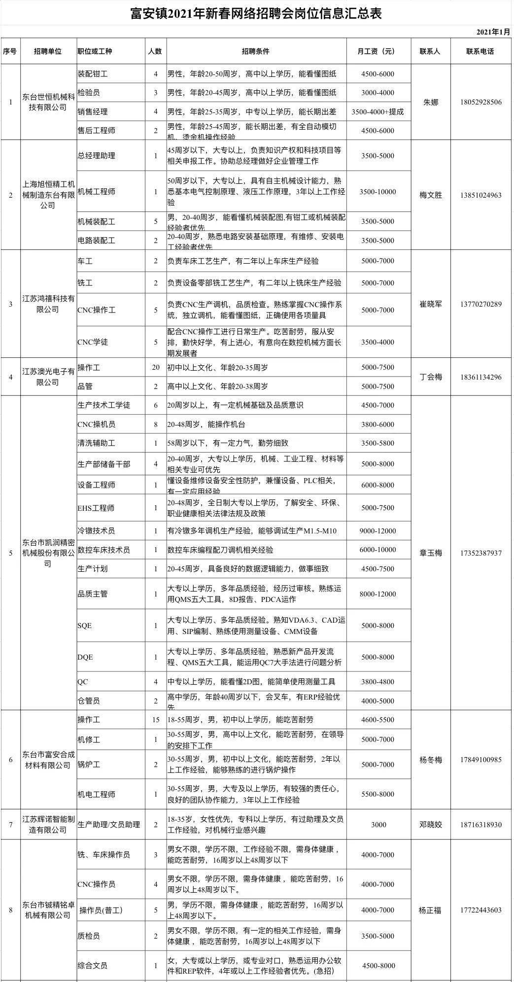 镇前镇最新招聘信息全面解析