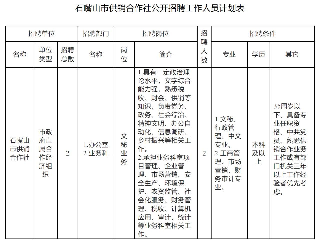 石嘴山市人口和计划生育委员会招聘公告全新发布