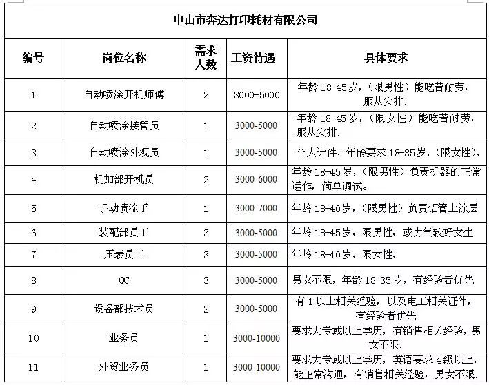 沙坪乡最新招聘信息汇总