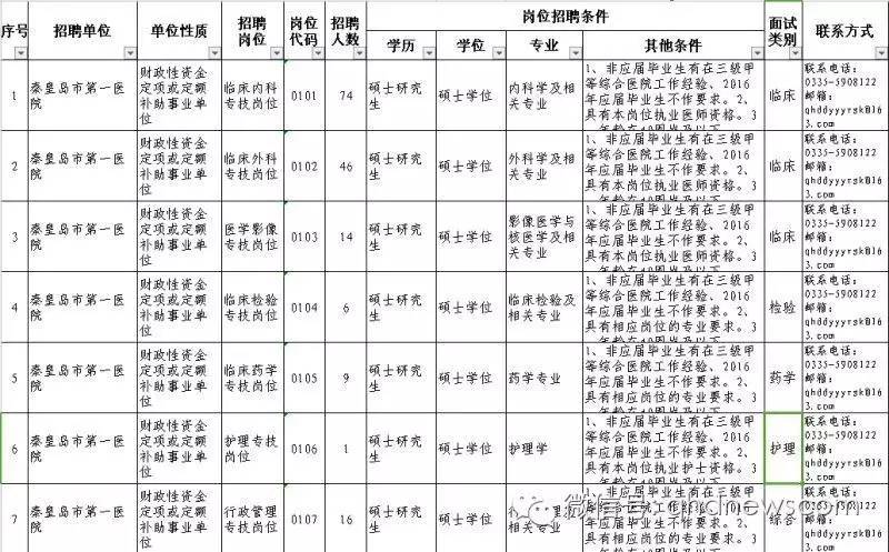 昌黎县计划生育委员会最新招聘信息及招聘细节详解