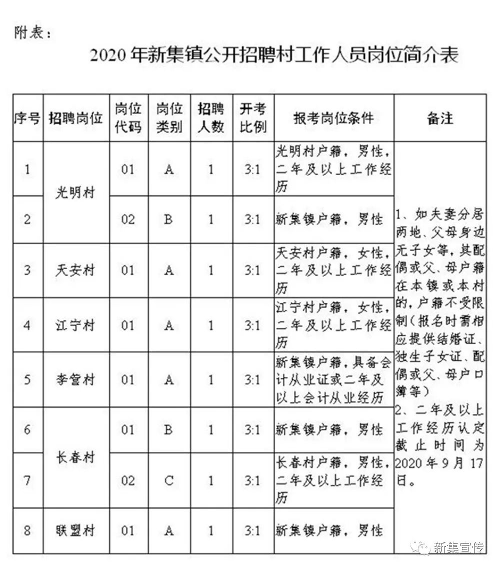 刘湾村民委员会最新招聘信息