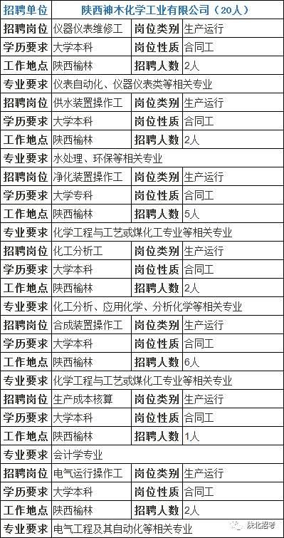 榆林街道最新招聘信息汇总