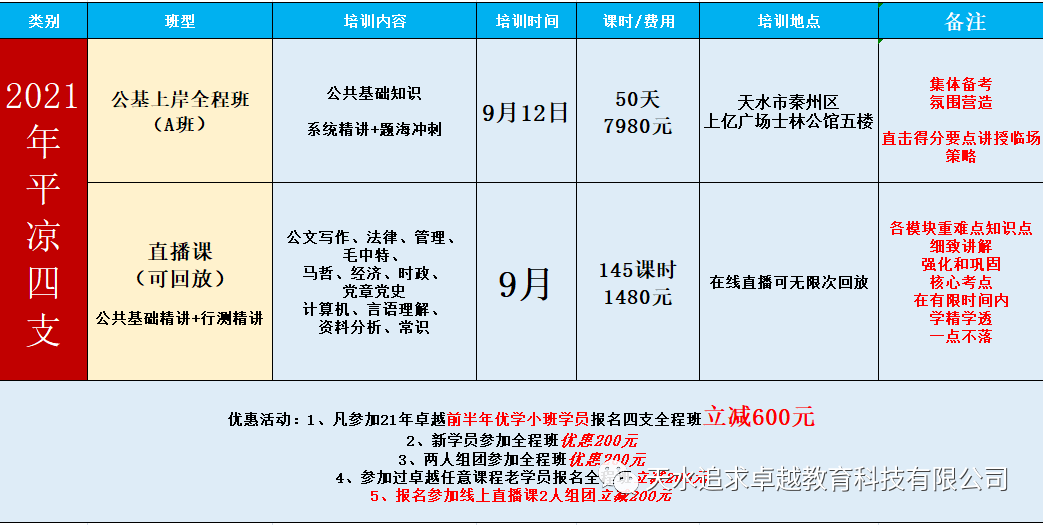 甘州区人力资源和社会保障局未来发展规划展望