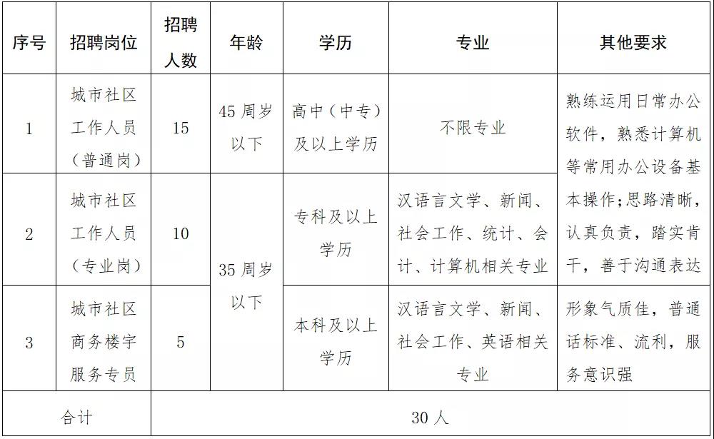 卫星社区村最新招聘信息全面解析