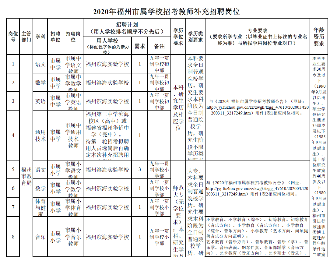 达日县教育局最新招聘启事