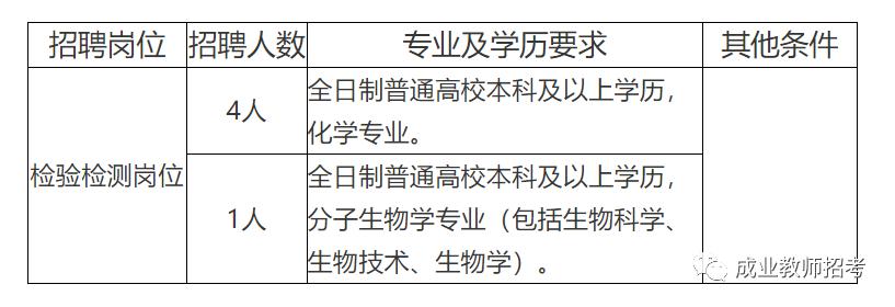 雷山县防疫检疫站招聘信息与职业机会解析