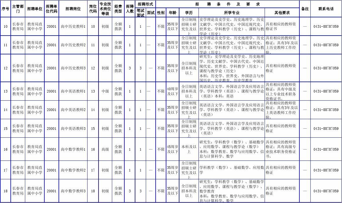 长春市教育局最新招聘公告详解