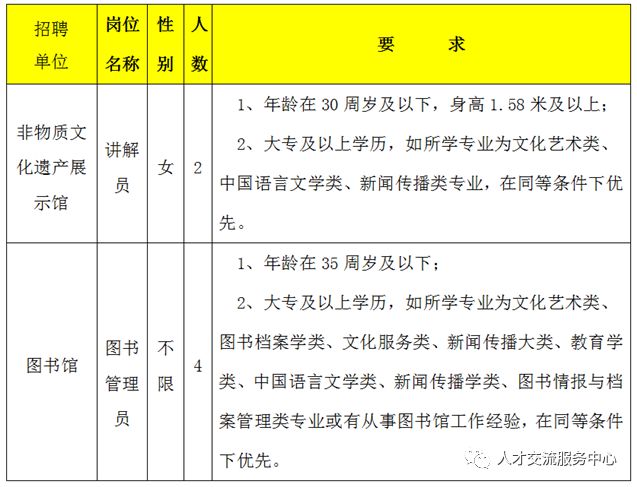 汤阴县图书馆招聘启事