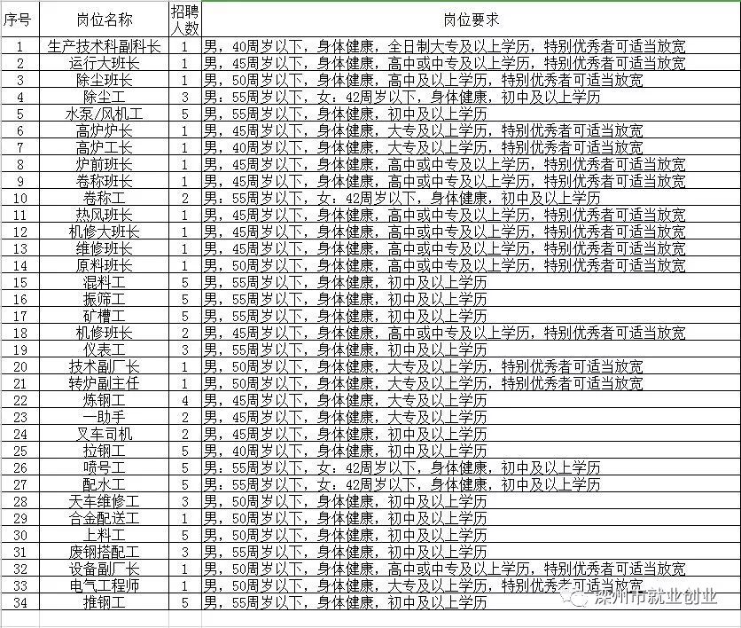 ╰つ花染。 第2页