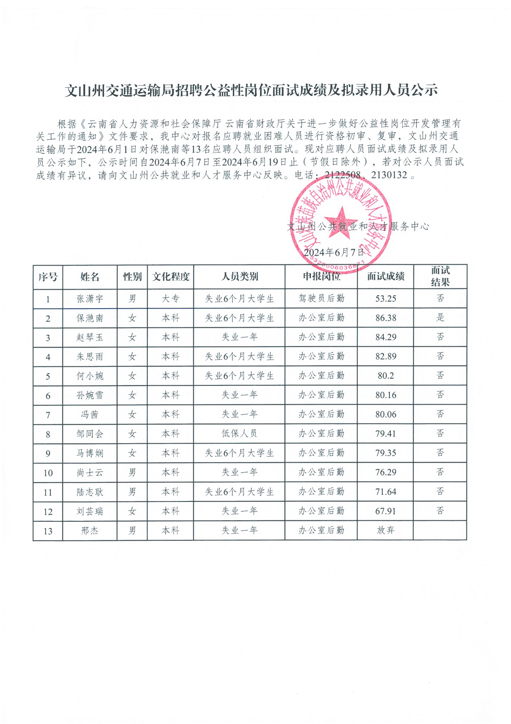 盐山县公路维护监理事业单位最新项目概览