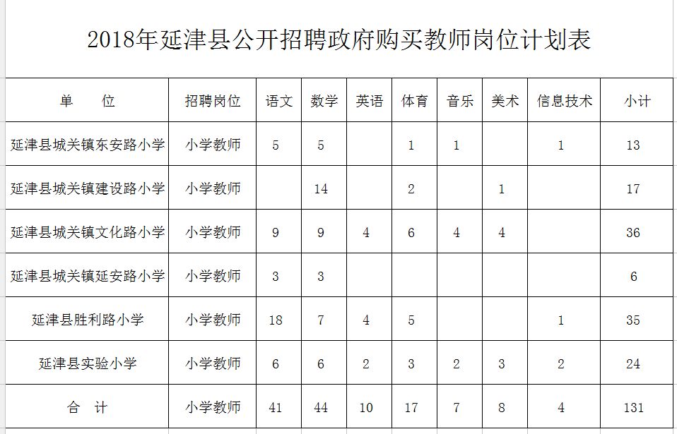 盐津县特殊教育事业单位最新发展规划