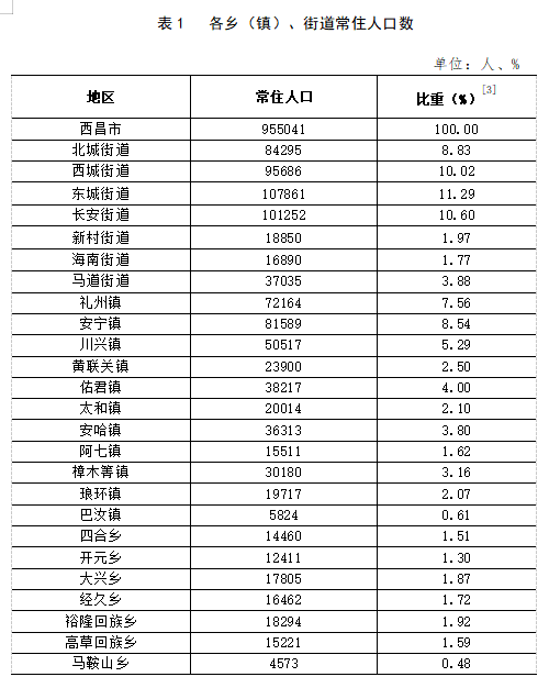 加吉博洛格镇最新交通动态