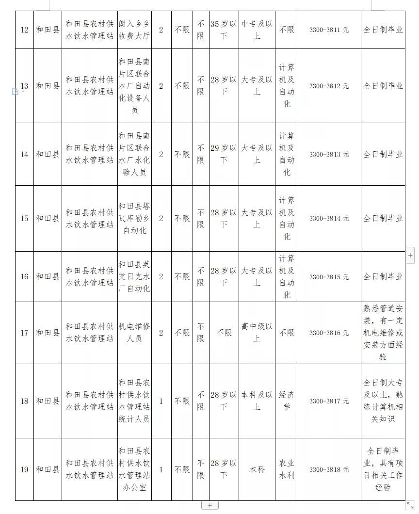 沙湾县水利局最新招聘信息及招聘详解