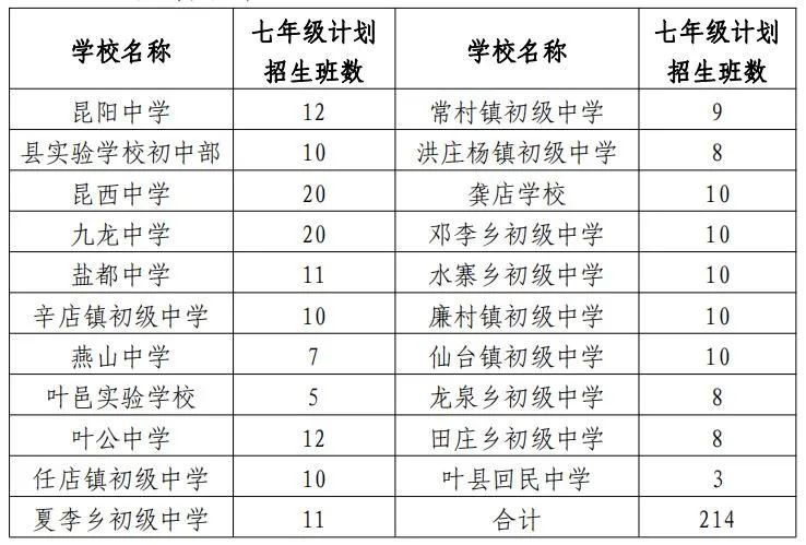 叶县初中最新发展规划，塑造未来教育的新蓝图